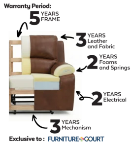 Savona Corner Lounge 2 Zoletti Warranty-Periods